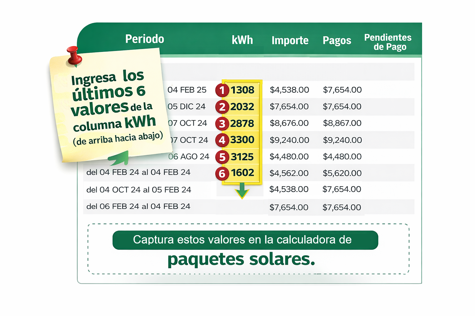 Guía para ubicar los últimos 6 consumos en el recibo CFE